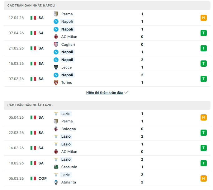 Tương quan thực lực và lịch sử đấu gần nhất giữa Napoli vs Lazio