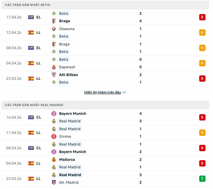 Phong độ gần đây giữa Betis vs Real Madrid
