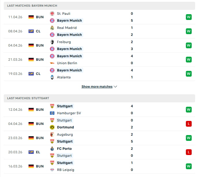 Phong độ gần đây của Bayern Munich vs Stuttgart