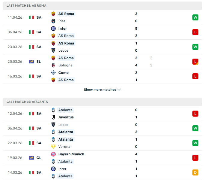 Phong Độ Gần đây của AS Roma vs Atalanta