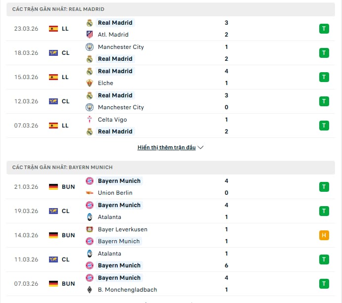phong độ giữa Real Madrid vs Bayern Munich