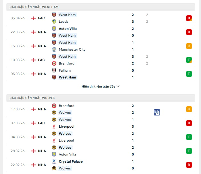 Phong độ gần đây giữa West Ham vs Wolves | típ nội gián