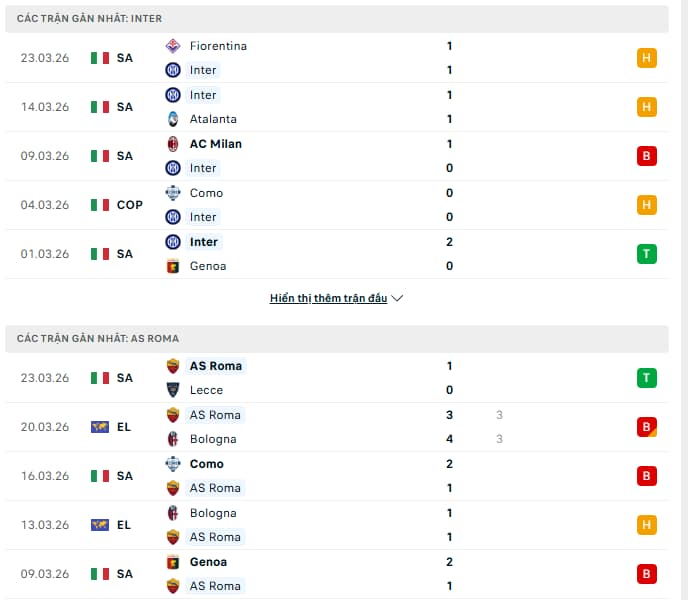 Phong độ của hai đội Inter vs AS Roma