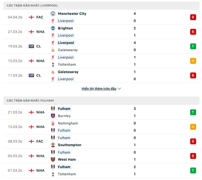 Phong độ & thế trận Liverpool vs Fulham | típ nội gián