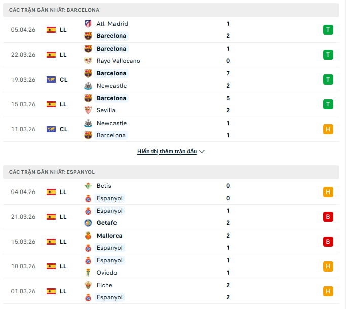 Phong độ của Barcelona vs Espanyol