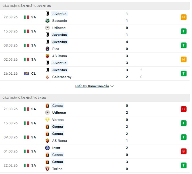 Phong độ của 2 đội Juventus vs Genoa