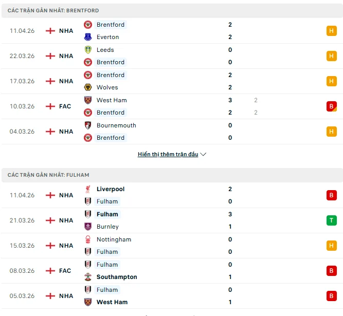 Tương quan thực lực và lịch sử đấu giữa Brentford vs Fulham