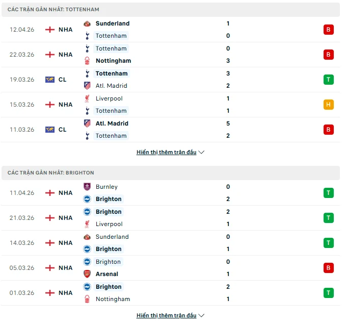 Phong độ gần nhất của Tottenham vs Brighton