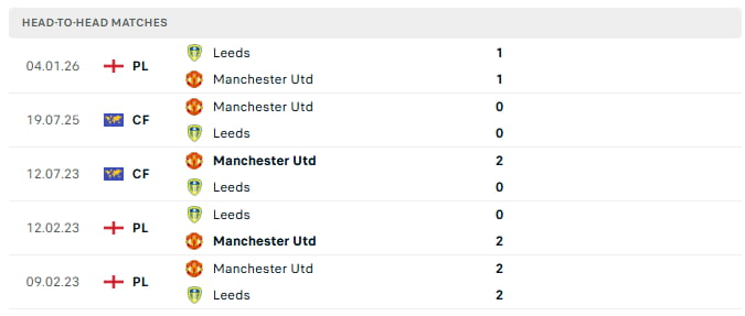 5 trận đối đầu gần nhất của Manchester United vs Leeds
