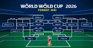 Format World Cup 2026 Mới — 48 Đội, 104 Trận, 12 Bảng & Round of 32 Giải Thích Format World Cup 2026 Mới — 48 Đội, 104 Trận, 12 Bảng & Round of 32 Giải Thích